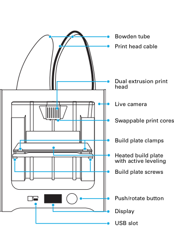 Чертежи ultimaker original