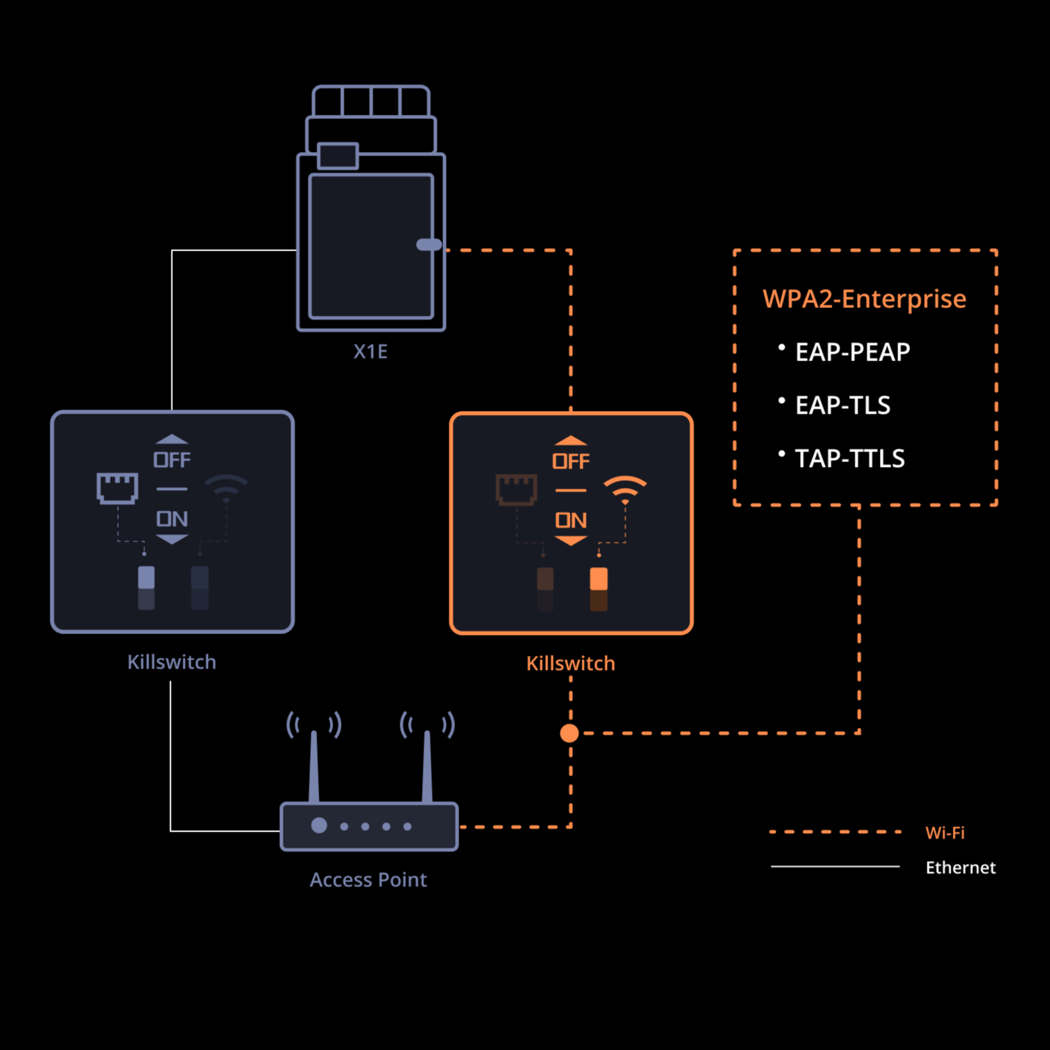 Campaign Bambu Lab X1E - Connectivity Image