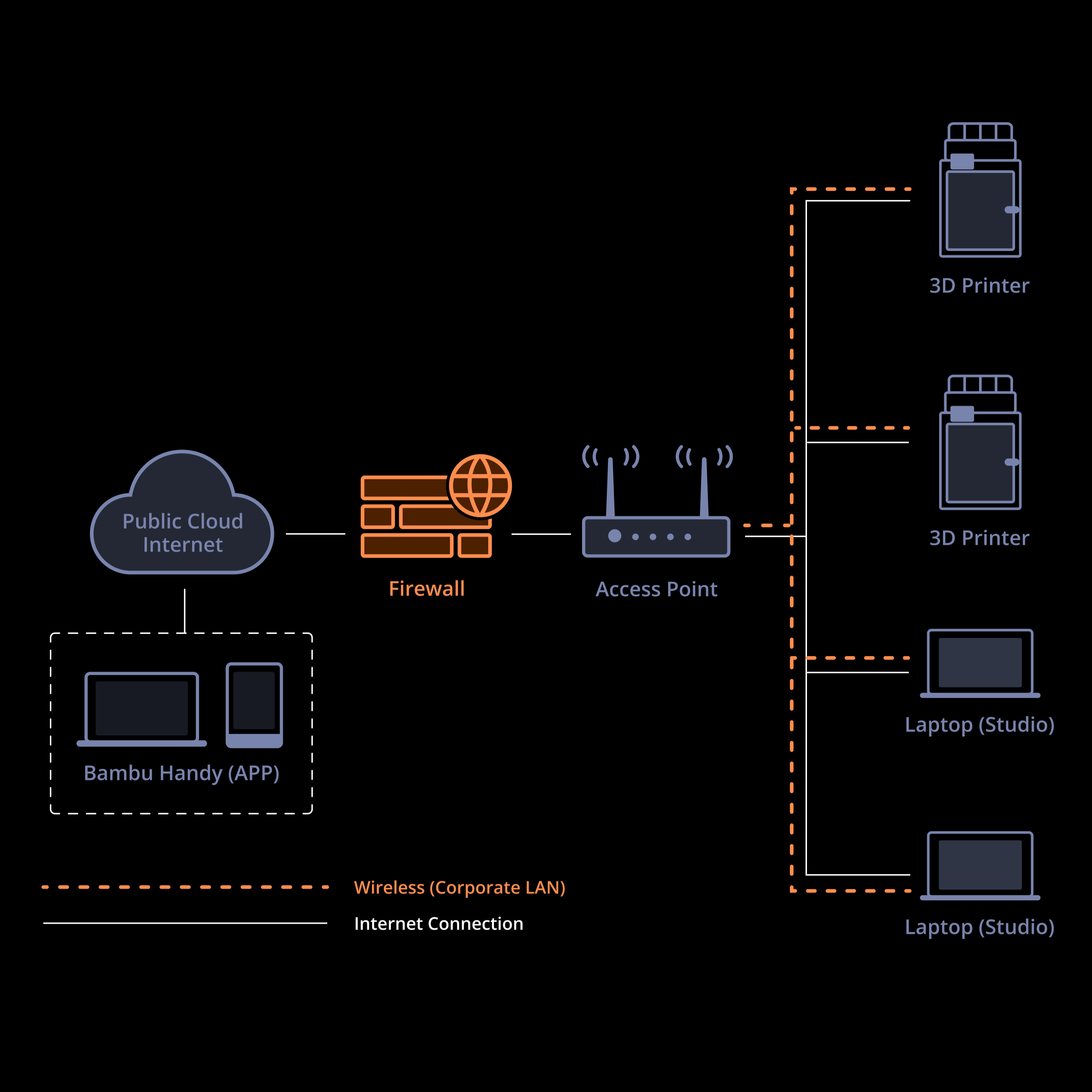 Campaign Bambu Lab X1E - Off-Cloud Image