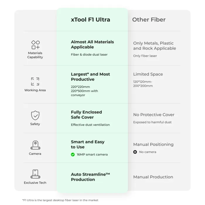 xTool F1 Ultra Conveyor - Image 11